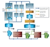 Figure 1: Current water treatment system at Fukushima Daiichi (Source: TEPCO)