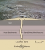 Photo-composite of sand blow and its subterranean mechanisms