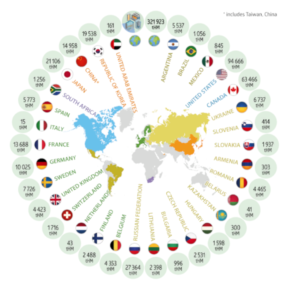 IAEA used fuel database