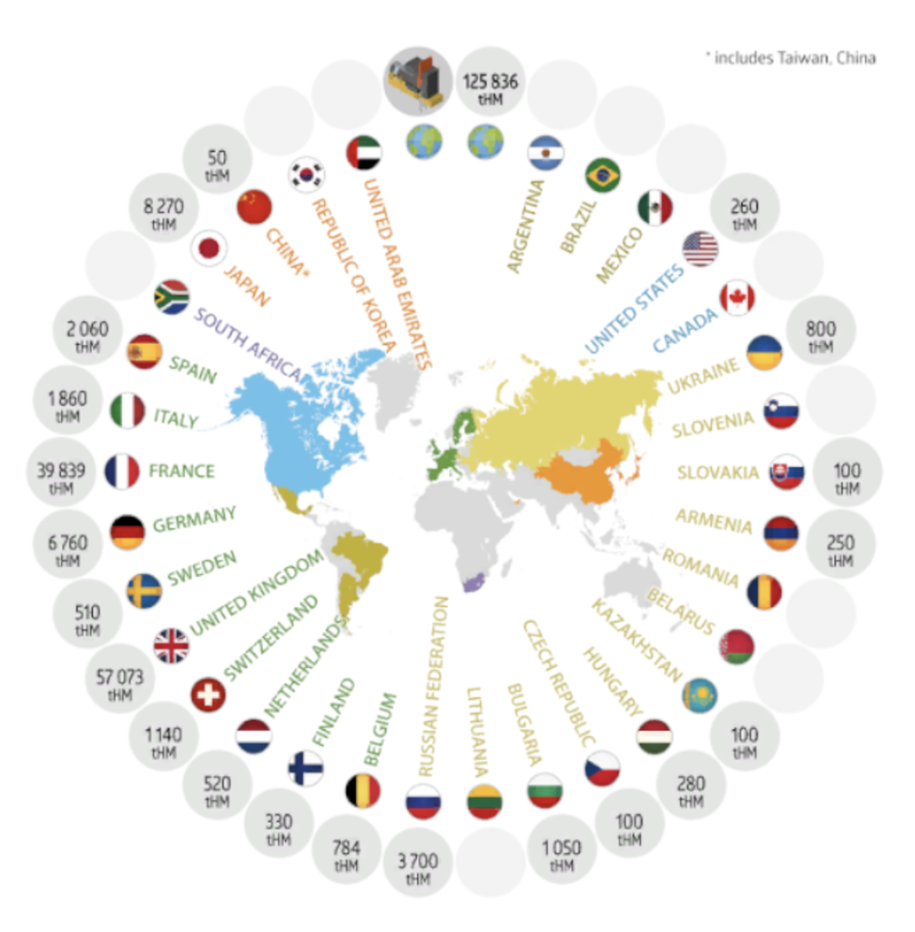 IAEA used fuel database