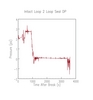 Figure 4b: Loop seal clearance prediction (differential pressure)